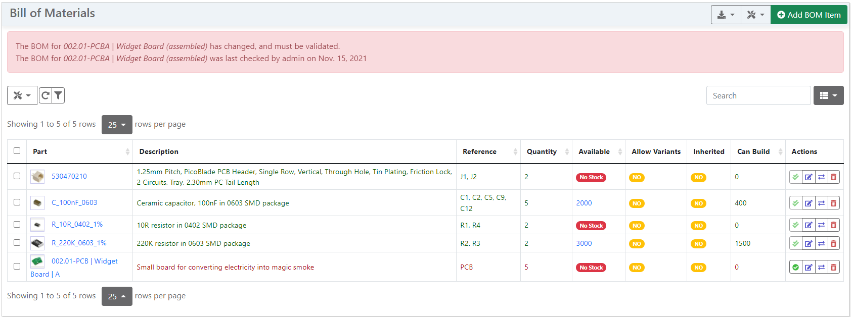 Invalid BOM View