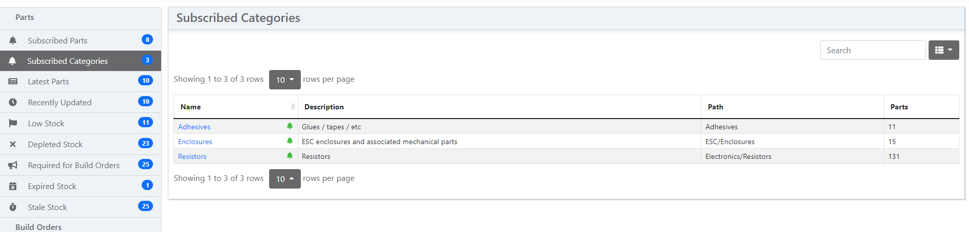 Category subscription list