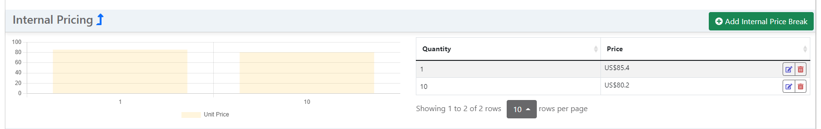 Internal Pricing