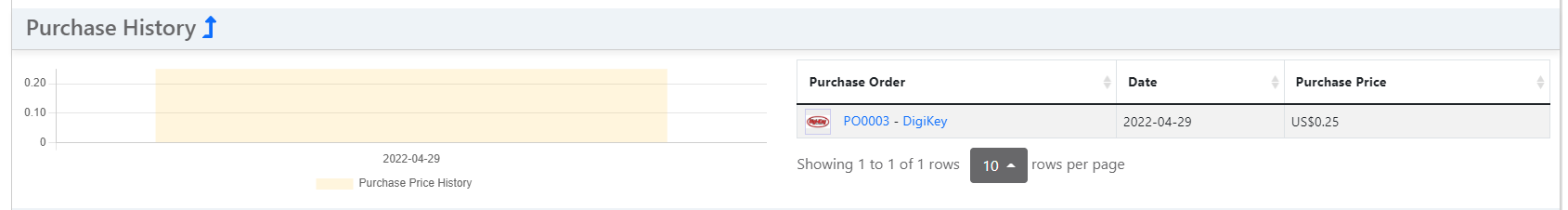 Purchase History