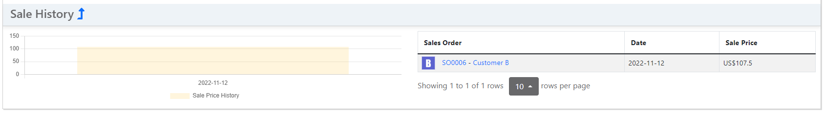 Sale History