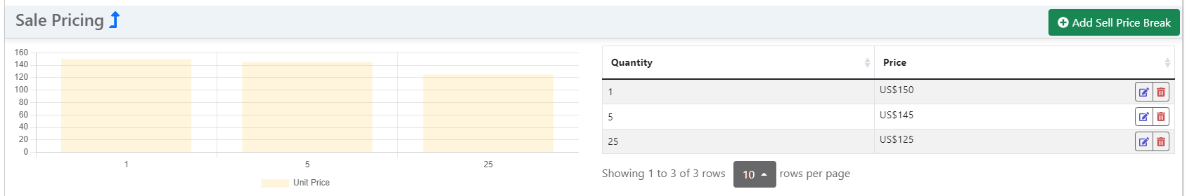 Sale Pricing