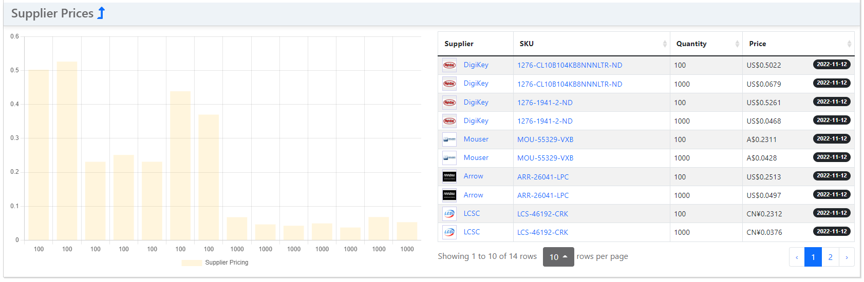 Supplier Pricing