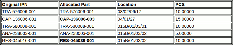 Picklist Example